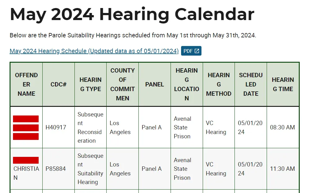 A screenshot of the parole hearings for the month of May 2024 from the state department of corrections and rehabilitation lists the following information in a table: offender name, CDC number, hearing type, county of commitment, panel, hearing location, hearing method, scheduled date, and hearing time.
